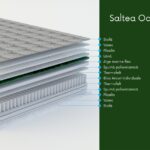 Saltea cu arcuri împachetate Saltconfort Ocean