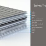 Saltea cu arcuri împachetate Saltconfort Troia