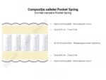 Saltea cu arcuri împachetate Saltconfort Pocket Spring - imagine 2