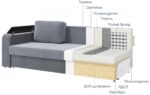Canapea dreaptă extensibilă Madrid — изображение 9