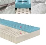 Saltea fără arcuri Dormibene Delfino Memo Premium - imagine 2