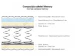 Saltea cu arcuri Saltconfort Memory — изображение 2