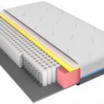Saltea cu arcuri împachetate Somnart Domine Tencel Ultra Pocket Multilayer